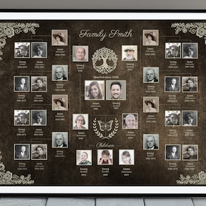 Stamboomsjabloon 5 4 3 generaties bewerkbare download met foto's 24 x 18 muurkunst afdrukbaar groot met kinderen broers en zussen maker bouwer Canva