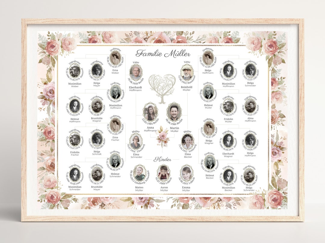 Stammbaum Vorlage digital erstellen download mit Fotos personalisiert ...