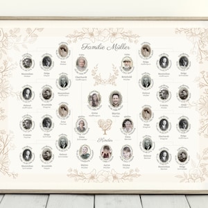 Puede incluir: Un gráfico de árbol genealógico beige y marrón con fotos de miembros de la familia en un marco decorativo. El gráfico incluye los nombres y las fechas de nacimiento de cada miembro de la familia. El título del gráfico es "Familie Müller".