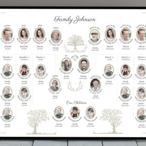 Family tree template 5 4 3 generations editable download with photos 24 x 18 wall Art printable Canva large with kids siblings maker builder