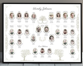 Family tree template 5 4 3 generations editable download with photos 24 x 18 wall Art printable Canva large with kids siblings maker builder