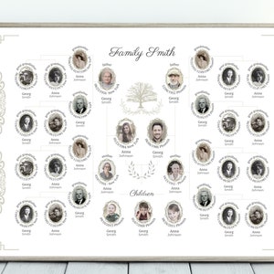 Family tree template 5 4 3 generations editable download with photos 24 x 18 wall Art printable large with kids siblings maker builder Canva