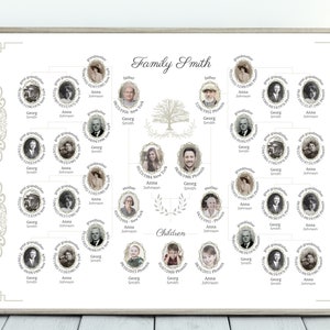 Family tree template 5 4 3 generations editable download with photos 24 x 18 wall Art printable Canva large with kids siblings maker builder