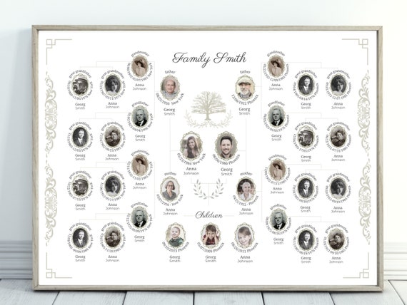 4 Generation Family Tree Template – Free Family Tree Templates