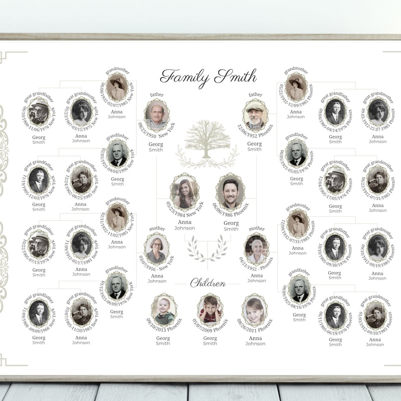 Family Tree - Etsy UK