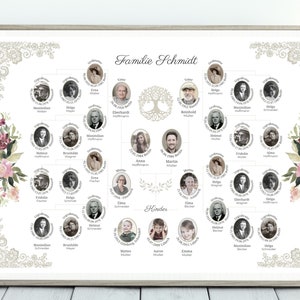 Family tree template create digital download with photos personalized poster wall picture family wedding gift example 3 4 5 generations