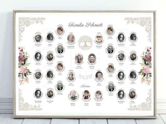 Stammbaum Vorlage digital erstellen download mit Fotos personalisiert Poster Wand Bild Familie Hochzeit Geschenk Beispiel 3 4 5 Generationen