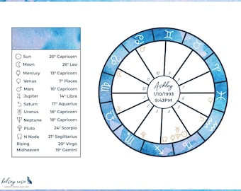 Custom Digital Birth Chart