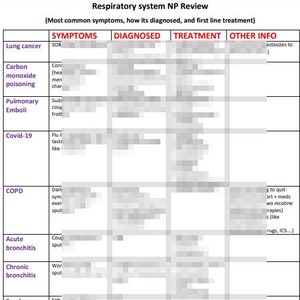 Respiratory Notes- FNP boards