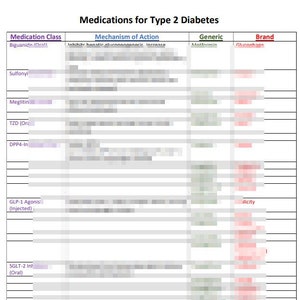 May include: A chart listing different medication classes for type 2 diabetes, including the generic and brand names of the medications. The chart also lists the mechanism of action for each medication class. The chart is titled "Medications for Type 2 Diabetes".