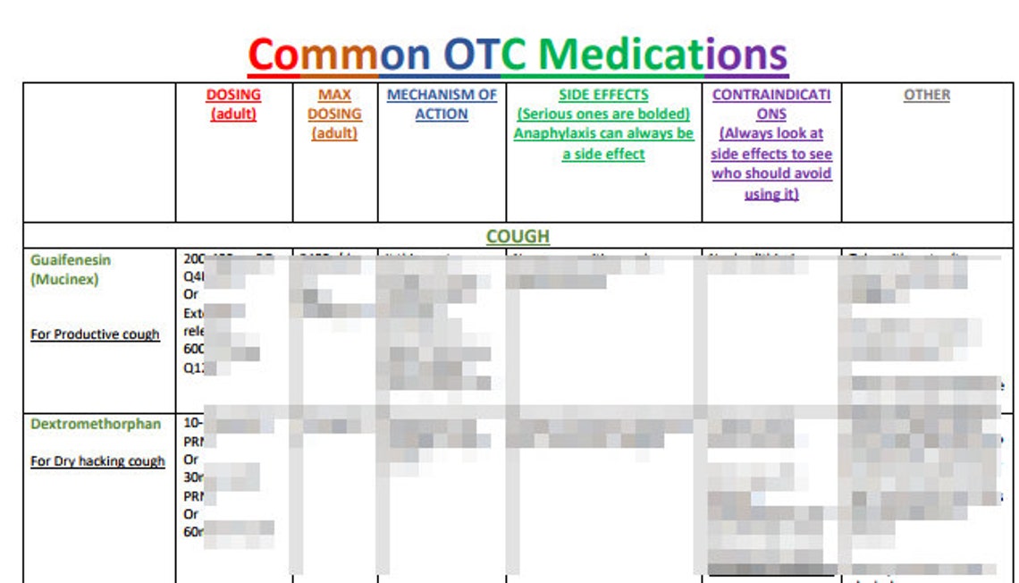 Common OTC Medication Etsy Common OTC Medication Etsy