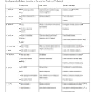 May include: A chart showing developmental milestones for babies and toddlers, according to the American Academy of Pediatrics. The chart lists milestones for gross motor, fine motor, and social/language skills at different ages, from 2 months to 3 years.