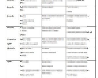 Pediatric notes FNP for clinicals