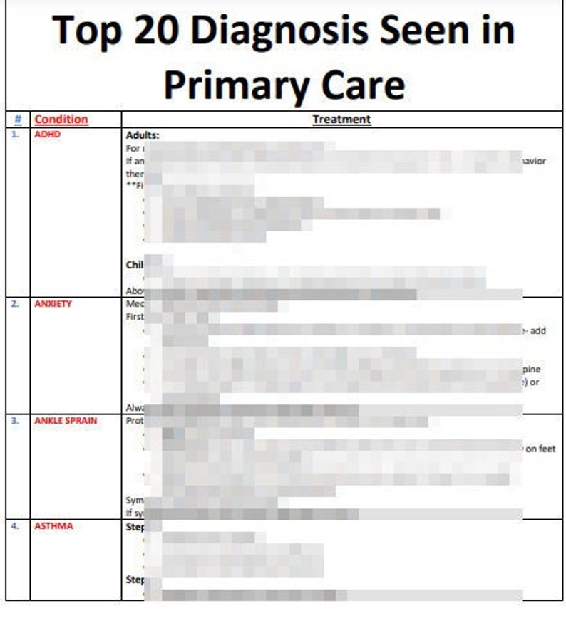 May include: A table listing the top 20 diagnoses seen in primary care, with the condition and treatment listed for each. The conditions include ADHD, anxiety, ankle sprain, and asthma.