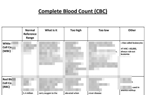 Lab Interpretation Made Easy for Nurse Practitioners and Other Health ...