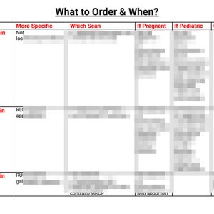 IMAGING Nurse Practitioner Resource - What to order and When