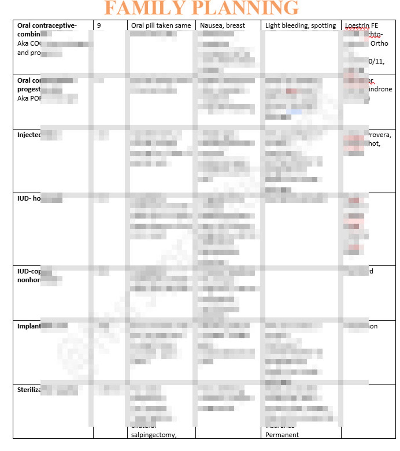 Women's Health FNP Clinical Notesbirth Control/family Planning Etsy