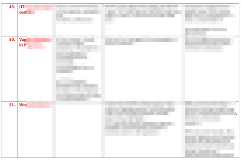 May include: A table with a list of medical conditions and their corresponding symptoms. The conditions include UTI cyst, Vaginal pain, and Women's health.