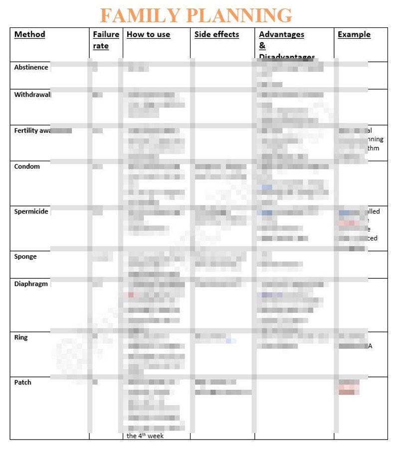 Women's Health FNP Clinical Notes-birth Control/family Planning - Etsy