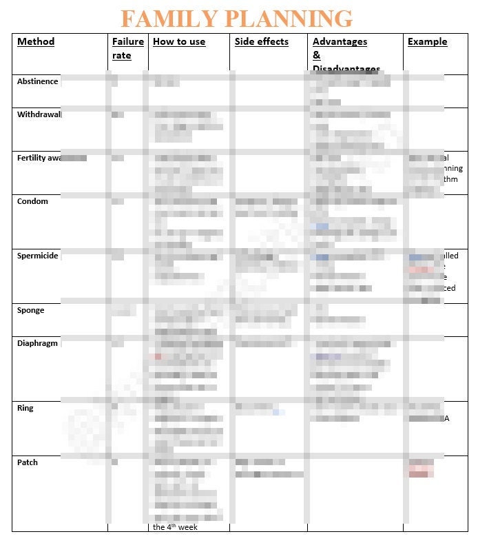 Women's Health FNP Clinical notes-Birth Control/Family planning