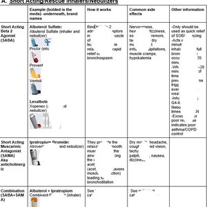 Asthma/COPD Respiratory Medication and Guidelines