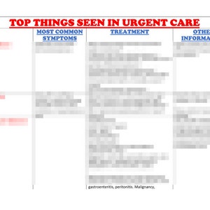 Urgent Care Guide for Nurse Practitioners