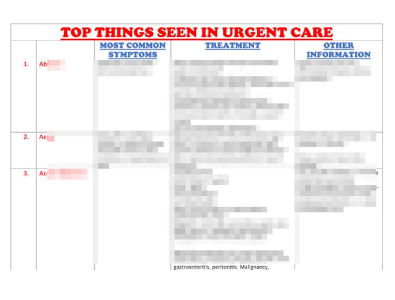 Urgent Care Guide for Nurse Practitioners
