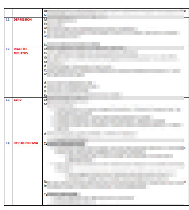 May include: A table listing common medical conditions and their associated symptoms. The conditions listed include depression, diabetes mellitus, GERD, and hyperlipidemia.