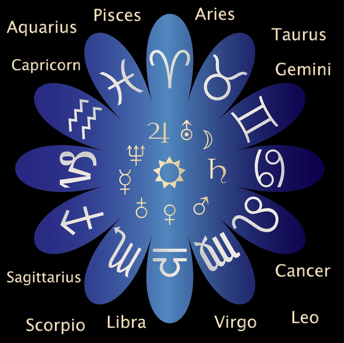 Birth Chart Compatibility See how compatible Your Partner Etsy