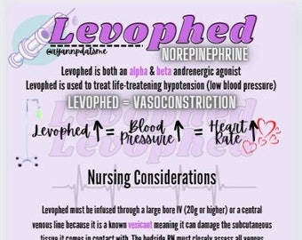 Levophed Cheat Sheet