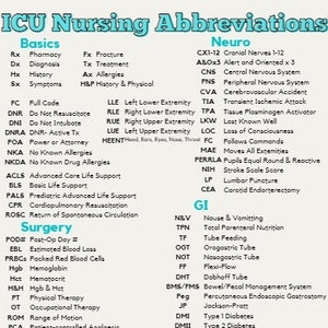 ICU Nursing Abbreviations