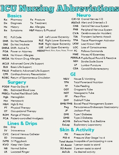 icu-nursing-abbreviations-etsy