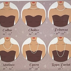 Puede incluir: Diagrama que muestra diferentes longitudes de collar con los nombres y medidas correspondientes en pulgadas: Collar (12-13 pulgadas), Gargantilla (14-16 pulgadas), Princesa (17-19 pulgadas), Matinee (20-24 pulgadas), &Oacute;pera (28-34 pulgadas), Cuerda/Lariat (45+ pulgadas).