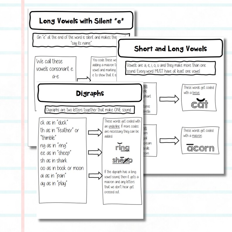 1st Grade Saxon Phonics Parent Guide for Coding and Rules Phonics Rules ELA Teaching Guide