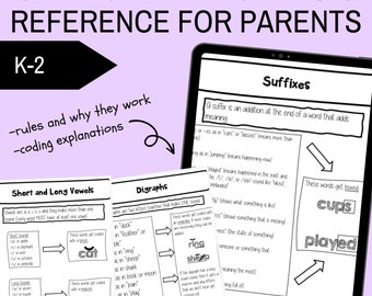 1st Grade Saxon Phonics Parent Guide for Coding and Rules | Phonics Rules | ELA | Teaching Guide | Parent Helper | Homework Helper