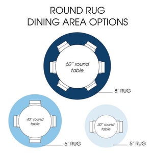 May include: Diagram showing different sizes of round rugs and round dining tables. The largest rug is 8 feet in diameter and fits a 60-inch round table with four chairs. The middle rug is 6 feet in diameter and fits a 40-inch round table with four chairs. The smallest rug is 5 feet in diameter and fits a 30-inch round table with four chairs.
