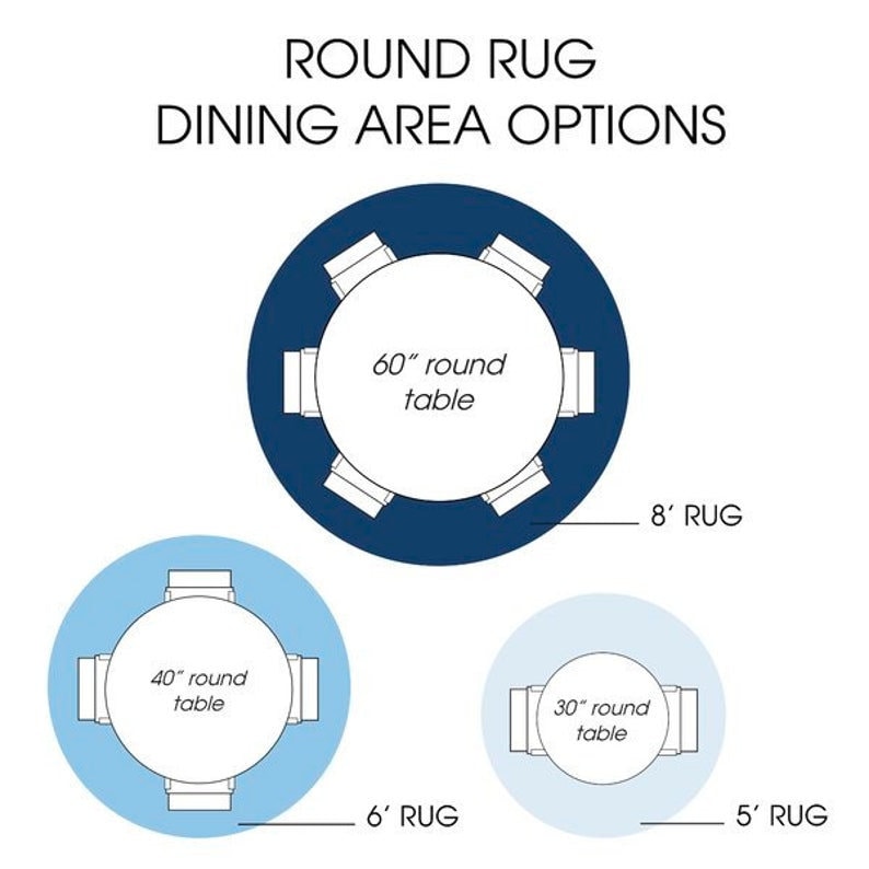 May include: Diagram showing different sizes of round rugs and round dining tables. The largest rug is 8 feet in diameter and fits a 60-inch round table with four chairs. The middle rug is 6 feet in diameter and fits a 40-inch round table with four chairs. The smallest rug is 5 feet in diameter and fits a 30-inch round table with four chairs.