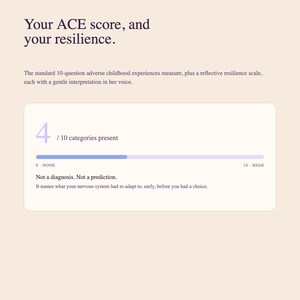 Peut inclure: Une carte d'&eacute;valuation num&eacute;rique intitul&eacute;e Built-in Assessments : Your ACE score, and your resilience. Elle affiche un score de 4 sur 10 cat&eacute;gories pr&eacute;sentes, avec une barre de progression et le texte : Not a diagnosis. Not a prediction. It names what your nervous system had to adapt to, early, before you had a choice.