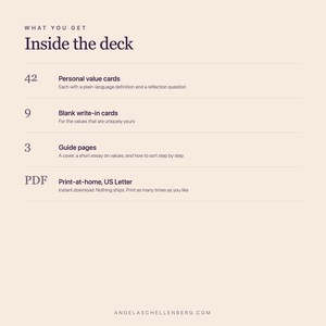 Może przedstawiać: Beżowa grafika informacyjna z tytułem What You Get Inside the deck. Zawiera listę 42 kart wartości osobistych z definicjami i pytaniami, 9 pustych kart do wypełnienia, 3 strony przewodnika oraz plik PDF do druku w formacie US Letter.