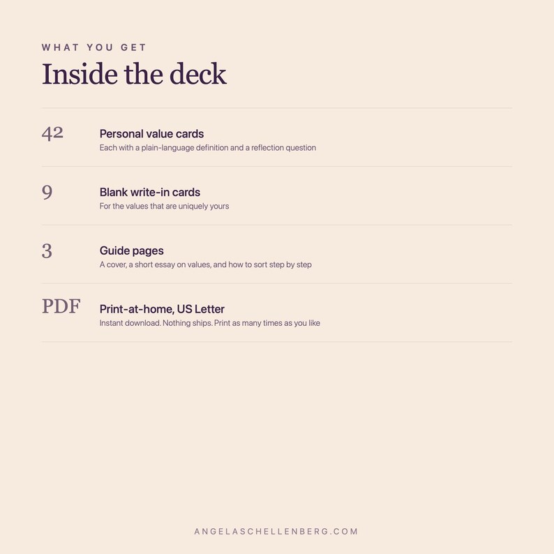 Może przedstawiać: Beżowa grafika informacyjna z tytułem What You Get Inside the deck. Zawiera listę 42 kart wartości osobistych z definicjami i pytaniami, 9 pustych kart do wypełnienia, 3 strony przewodnika oraz plik PDF do druku w formacie US Letter.