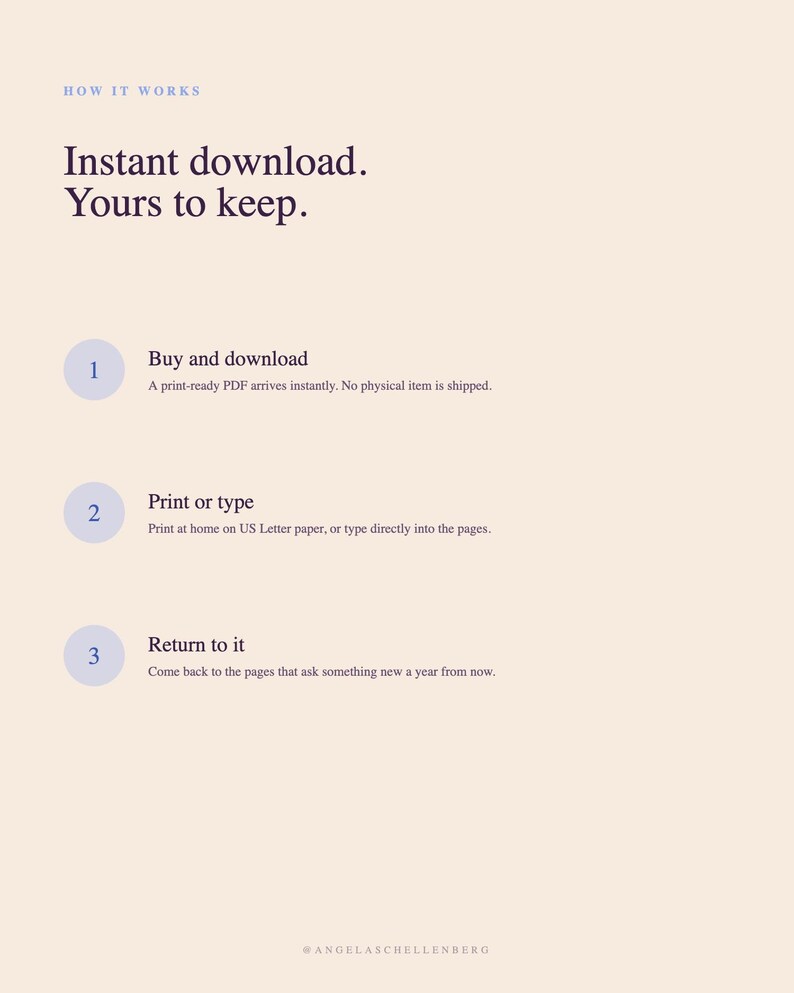 Peut inclure: Un graphique informatif beige intitul&eacute; HOW IT WORKS avec un texte sombre indiquant Instant download. Yours to keep. Il &eacute;num&egrave;re trois &eacute;tapes : 1. Buy and download, 2. Print or type on US Letter paper, et 3. Return to it. Le pied de page affiche ANGELASCHELLENBERG.