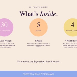 May include: A graphic with the text "What's Inside" features three circles with numbers: 30 Daily Prompts, 5 Phases, and 4 Weekly Reviews. The text also includes "No mantras. No bypassing. Just the work."