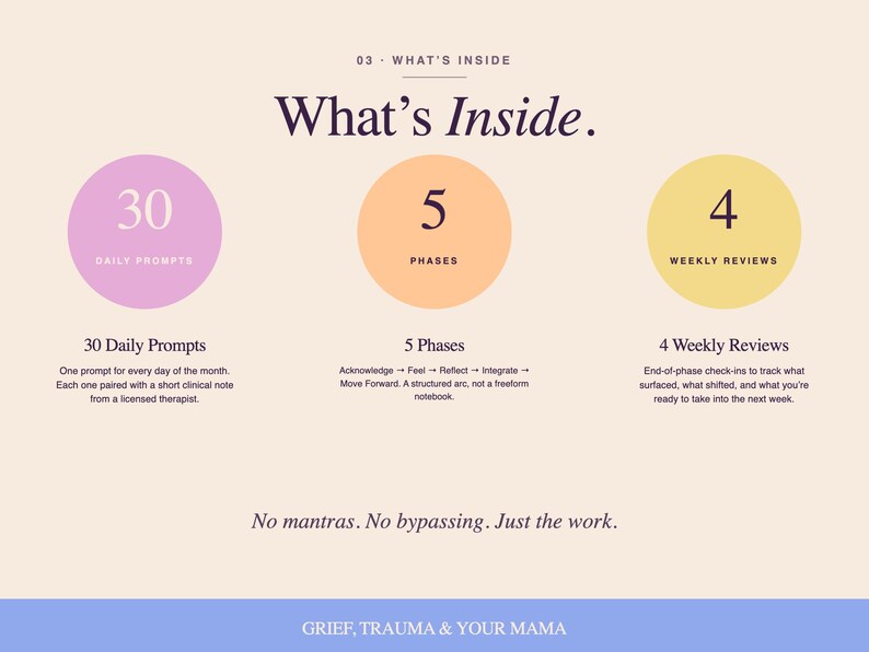 May include: A graphic with the text "What's Inside" features three circles with numbers: 30 Daily Prompts, 5 Phases, and 4 Weekly Reviews. The text also includes "No mantras. No bypassing. Just the work."
