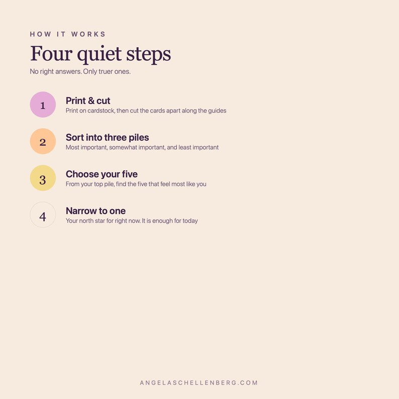 Może przedstawiać: Grafika instruktażowa zatytułowana How it works: Four quiet steps. Zawiera cztery ponumerowane kroki w kolorowych k&oacute;łkach: 1. Print & cut, 2. Sort into three piles, 3. Choose your five oraz 4. Narrow to one, z tekstem angelaschellenberg.com.