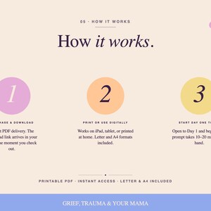 May include: A beige graphic with the text "How it works." and numbered steps. Step 1: Purchase & Download. Step 2: Print or use digitally. Step 3: Start Day One Today. Includes "Printable PDF - Instant Access - Letter & A4 Included."