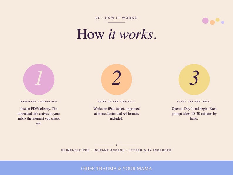 May include: A beige graphic with the text "How it works." and numbered steps. Step 1: Purchase & Download. Step 2: Print or use digitally. Step 3: Start Day One Today. Includes "Printable PDF - Instant Access - Letter & A4 Included."