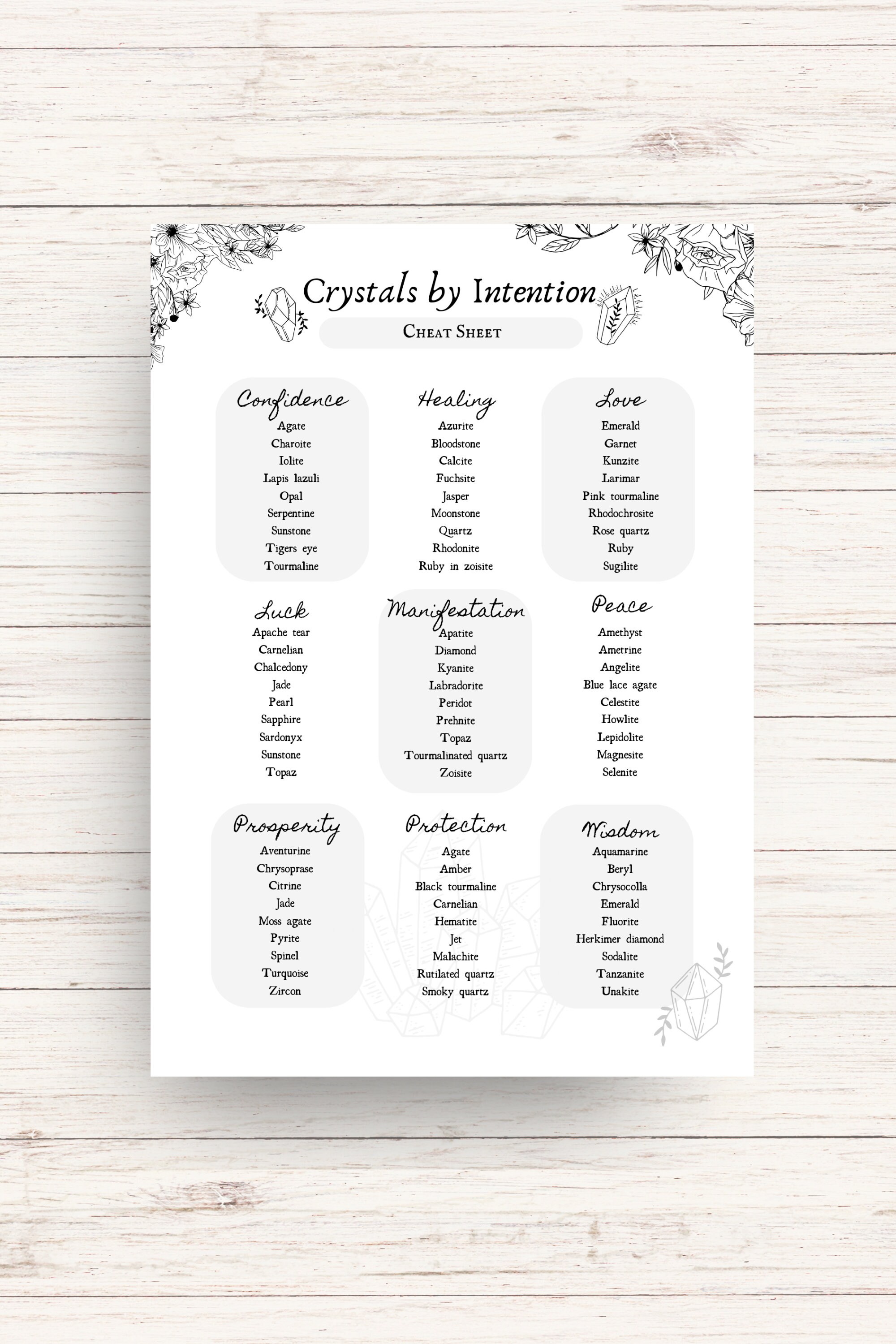 Crystal Cheat Sheet Book of Shadows Page, Digital Grimoire Page, Witch ...