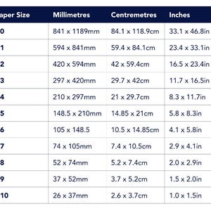 May include: A chart detailing paper sizes from A0 to A10, with measurements in millimeters, centimeters, and inches. The chart includes dimensions like 33.1 x 46.8 inches for A0 paper and 1.0 x 1.5 inches for A10 paper.