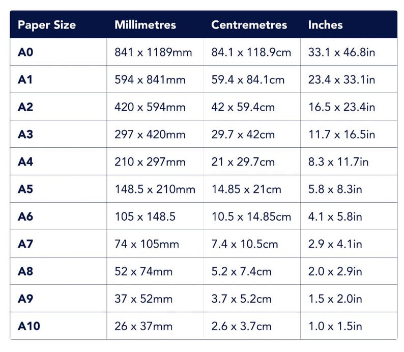 May include: A chart detailing paper sizes from A0 to A10, with measurements in millimeters, centimeters, and inches. The chart includes dimensions like 33.1 x 46.8 inches for A0 paper and 1.0 x 1.5 inches for A10 paper.