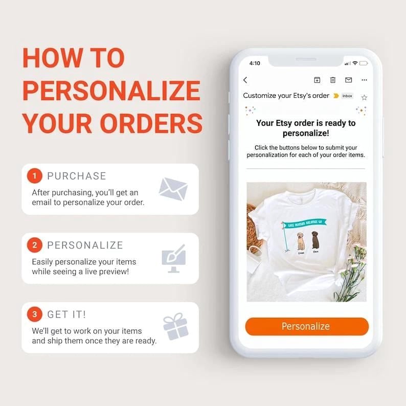 The image is a screenshot of a smartphone displaying a step-by-step guide on how to personalize orders on Etsy.